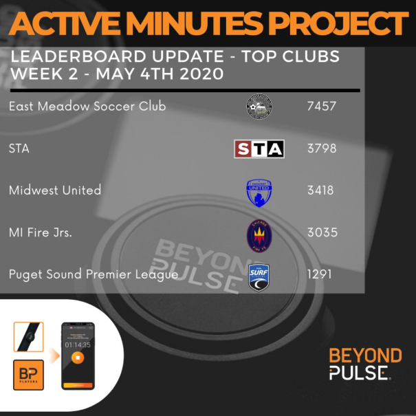 UnitedCoaches's tweet photo. Congratulations to our Member Clubs that remain in the Top 5 of the @BeyondPulse #ActiveMinutesProject Top Clubs leaderboard two weeks in! You can learn more about the Active Minutes Project here: https://t.co/ji7YlTYIBM https://t.co/4HrA70NXoo