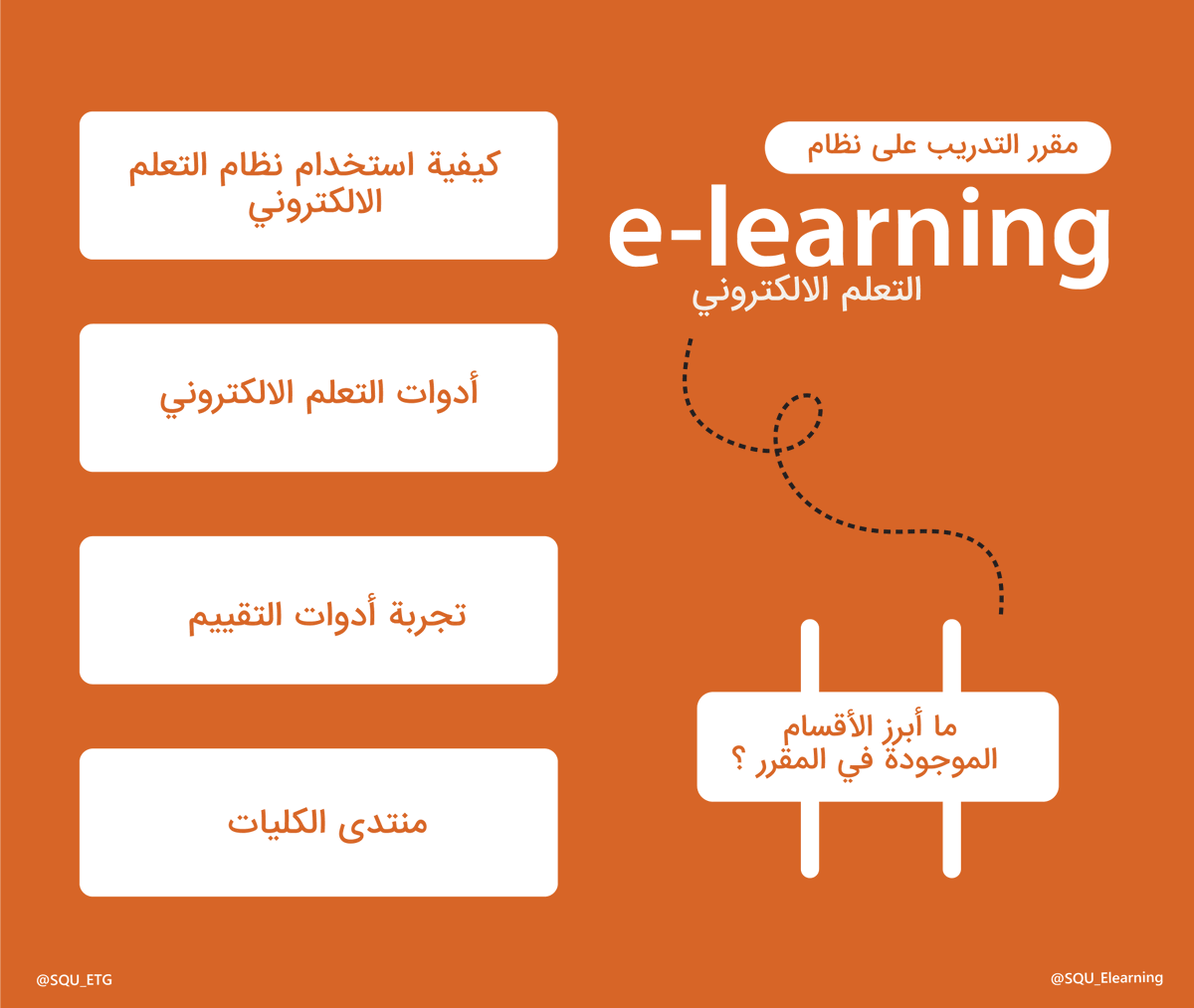 SQU التعليم الالكتروني (@SQU_Elearning) / Posts / X
