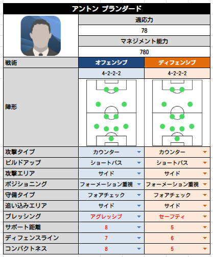 最新 ウイイレ 戦術プラン ウイイレ 戦術プラン 相性 Saesipapictuh5