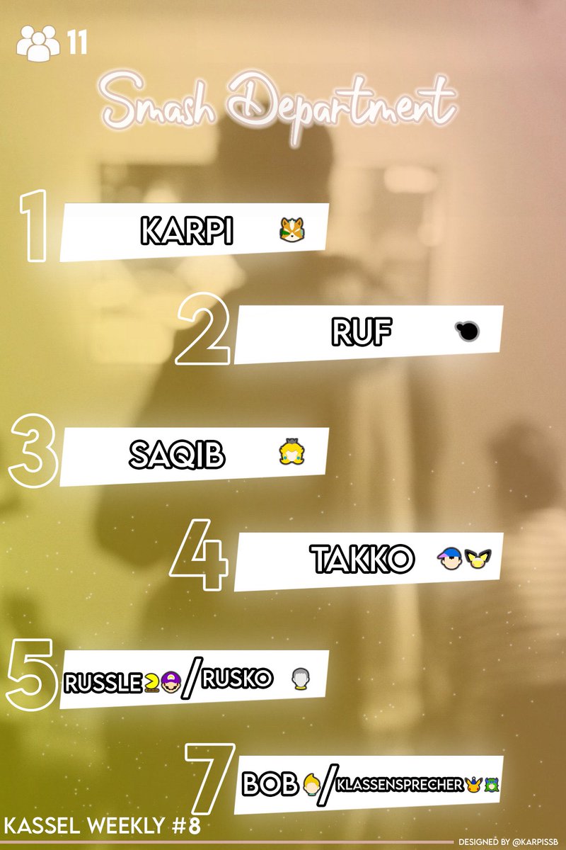 Heute wieder ein online weekly In Kassel. Dies mal waren mehrere dabei.