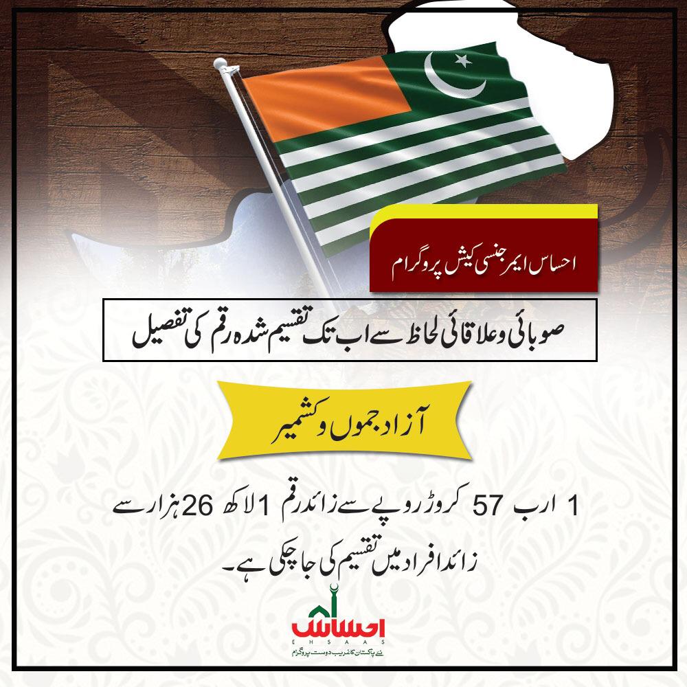 PTIAJK_Official's tweet photo. احساس ایمرجنسی کیش پروگرام کے تحت اب تک آزاد کشمیر میں تقسیمِ شدہ رقم 1 ارب 57 کروڑ روپے سے زائد، ایک لاکھ 26 ہزار سے زائد افراد میں تقسیم کی جا چکی ہے ۔۔۔۔!
#EhsaasEmergencyCash https://t.co/RUAbGCMZ1k