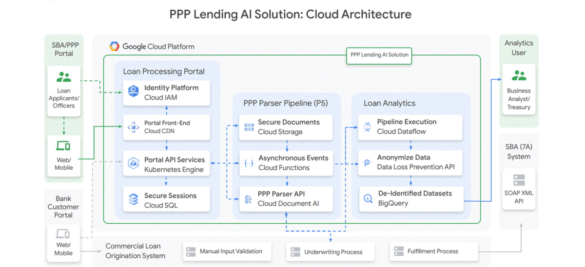 Nicolas2Pinto's tweet photo. [#Innovation] Google: The Next Big Fintech Vendor

https://t.co/Nj3UFnpzbK

#Disruption #Fintech #Banking #DigitalBanking #GAFA #BigTech #OpenBaking #FinServ #Payments #Lending #AI #BgData #Cloud https://t.co/xywzyZJEht