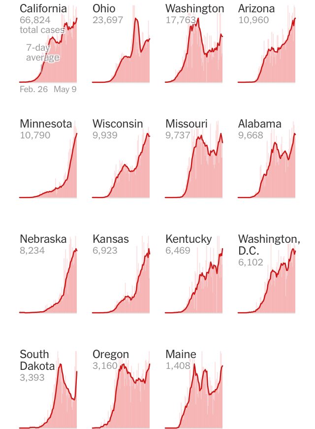 If the number of cases, hospitalizations, deaths are going up in your state, it’s time to keep hidingAttached are graphs of states where cases are going up. Fully re-opening these state NOW will likely generate a 2nd wave and result in a tighter, longer shut down2/