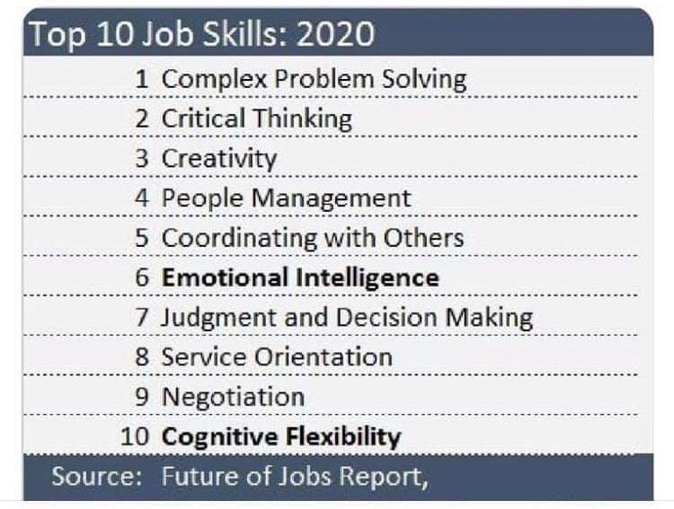 eec4boys's tweet photo. #YoungBrothas:
I know this is early for many of you but “chance w/always favor the prepared mind”. These are the skills you’re going to need to start developing NOW in order to make it in society when you become an adult. #BePrepared #AlwaysKnow
#EEC2020 https://t.co/pT3knN3tGp