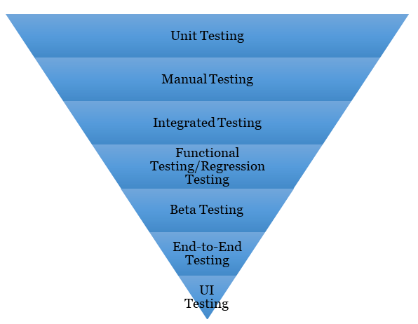 3qilabs's tweet photo. Mobile test automation can often present unforeseen obstacles - by using the pyramid approach, we can prioritize what is essential for mobile testing and set ourselves up for success:
https://t.co/mP1JCbtJld https://t.co/PnJp0NUkZ3