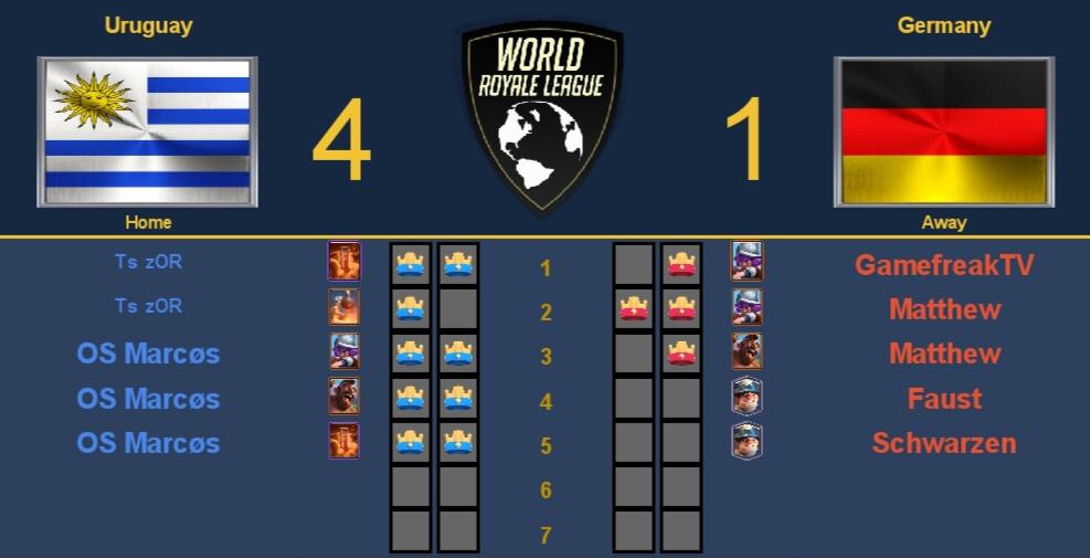 TOP 8 DEL MUNDOOOOOOOOOO😍

Ahora a trabajar a full para enfrentar de mejor manera lo que nos queda💪💪

<a href="/zor_ii/">ZOR II</a> @MMMarcos7 idoss💪🤪🚀