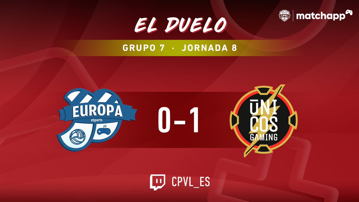 ¡Primera victoria para <a href="/UnicosGaming/">Únicos Gaming</a>! 👏👏👏

Victoria importantísima para los chicos de negro y amarillo gracias al tanto de @OperacionAtomik y a una actuación defensiva y bajo palos estelar 💪✅

¡Enhorabuena, y ánimo para <a href="/EuropaEsports/">CE Europa eSports</a>! 😎