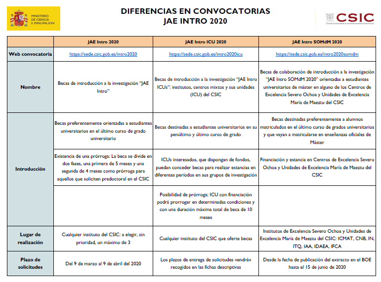 Postgrado CSIC tweet media