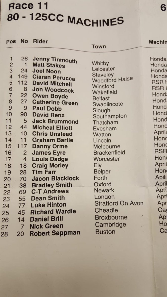 JennyTinmouth's tweet photo. Wow major throwback results sheet Brad had stashed in his toolbox #125days #Mallory #brapppp ....loved ma wee 125 :) https://t.co/N4Ukp28oHa