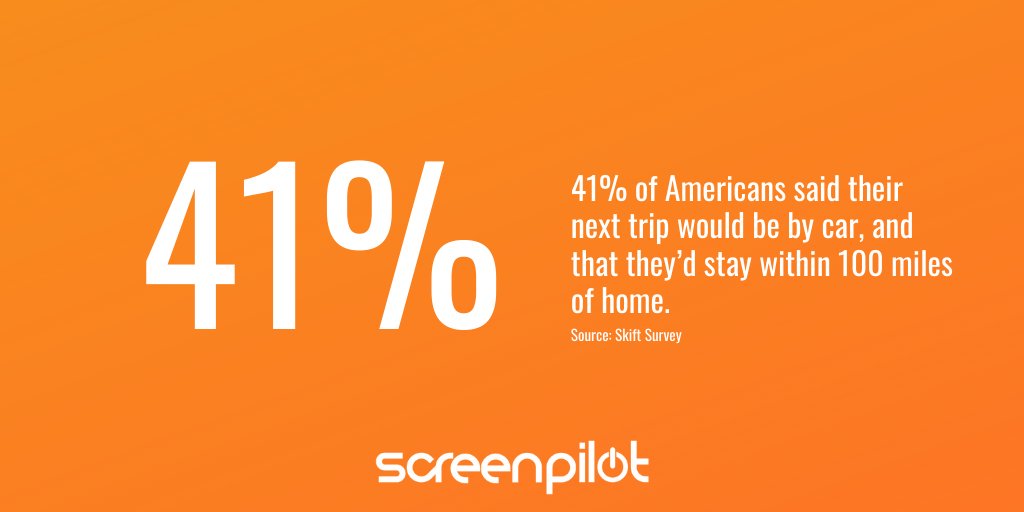 screenpilot's tweet image. What does this mean for your hotel? Going forward, drive markets will be key for your marketing strategy. Read on for our tips to define your post-COVID-19 traveler: bit.ly/2Liy2xx

#hospitality #hospitalityindustry #travelindustry #travelmarketing #hotelmarketing