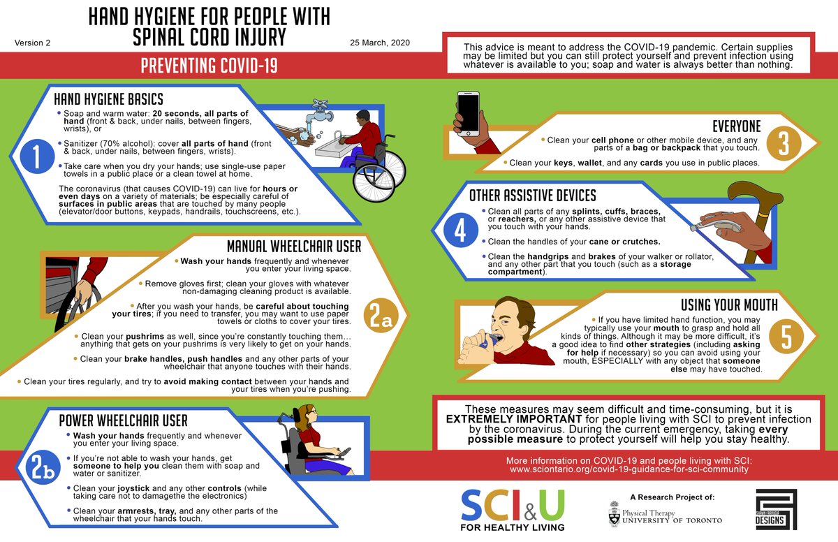 Don't forget the importance of #HandHygiene to help prevent and control the spread of #COVID19!!! Here are some #HandHygiene basics for people with #spinalcordinjury.