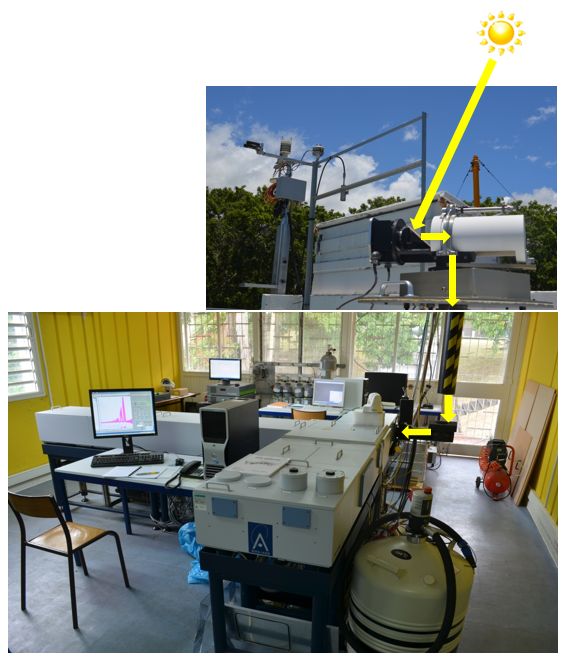 TCCON (@tccon_ftir) on Twitter photo Ile de La Réunion TCCON site (21S,55.5E) is led by <a href="/BIRA_IASB/">BIRA-IASB</a> with local support from OSU-Réunion. It’s one of five stations located in the SH giving background information on #GHG in the southern tropical atmosphere since Sep 2011. Funded by <a href="/belspo/">Belspo</a> DOI: doi.org/10.14291/tccon… Ile de La Réunion TCCON site (21S,55.5E) is led by <a href="/BIRA_IASB/">BIRA-IASB</a> with local support from OSU-Réunion. It’s one of five stations located in the SH giving background information on #GHG in the southern tropical atmosphere since Sep 2011. Funded by <a href="/belspo/">Belspo</a> DOI: doi.org/10.14291/tccon…