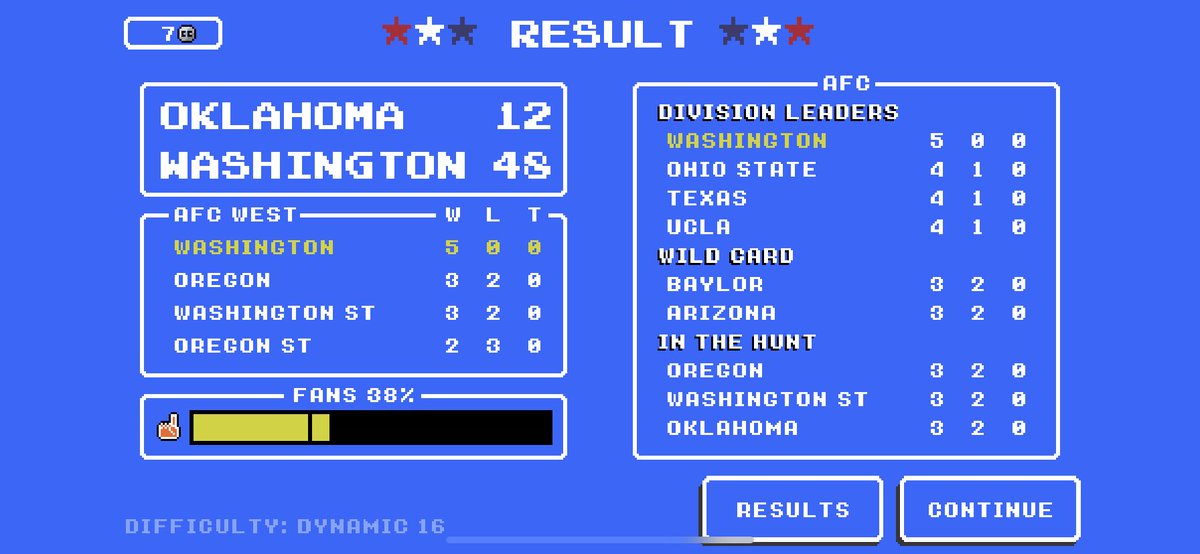 RetroWashington's tweet photo. Week 5 Results: 

Huskies start out conference play with another win from the desert!

UW - +36
Arizona State - +27

Washington continuing dominance this season now 5-0! 

#GoDawgs🐺 https://t.co/Rk8M40X8Lk