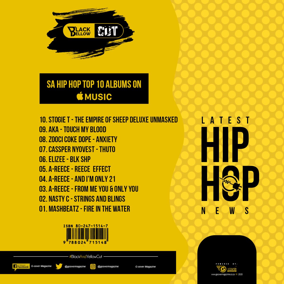 GcoverMagazine's tweet photo. SA HIP HOP MOST SELLING ALBUMS ON
APPLE MUSIC.
#SAHIPHOP
#BLACKNYELLOECUT
#GCOVERMAGAZINE https://t.co/PFH7mlpb3K