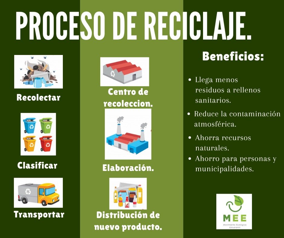 Apretar Celebridad Qué Movimiento Ecológico Estudiantil #EscazúAhoraGuate on Twitter: "El proceso  de Reciclaje ♻️ Cada objeto que usamos tiene un ciclo de vida y cumple un  proceso para degradarse. Optar por el reciclaje permite disminuir