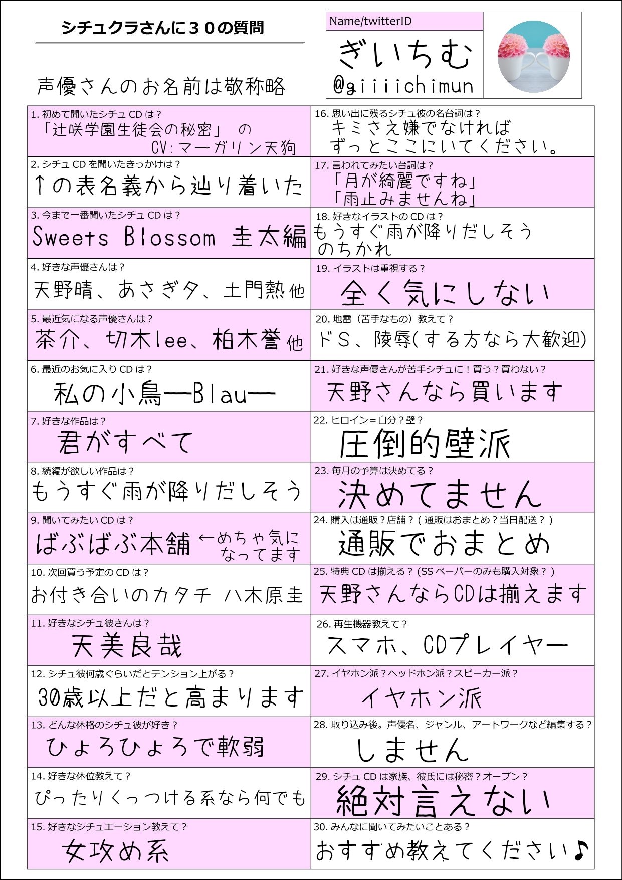ぎいちむ Giiiichimun Twitter