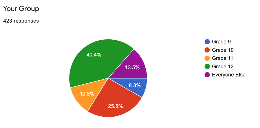 ASIJHSLibrary tweet media