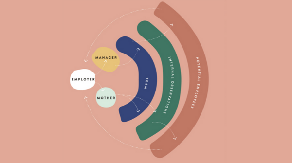 Thrilled to share our collaboration w/
<a href="/Medela_US/">Medela USA</a> + <a href="/MAMAVA/">MAMAVA</a> to support their coalition efforts to define the offering strategy for #NewMomsHealthyReturns, and to #CelebrateMoms by designing the program's welcome experience. 

Read the #CaseStudy here: bit.ly/3fGemSn