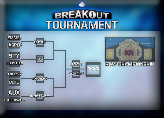 UWF_Network's tweet photo. Tonight On Breakout - Anarchy and Emmet both have progressed to the finals of the RGW Tournament and they will be facing to be crowned the winner of the tournament this wednesday on #BreakoutLive https://t.co/nYGKLH82UY