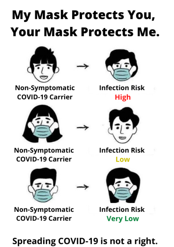 sharon_inouye's tweet image. So wearing masks is really important--if everyone wore one outside, we could really stop the spread.  The evidence is emerging and it's compelling--even simple cloth masks.  Wear them for all of us.  #COVID19  Please retweet....Spread the word....not the virus.