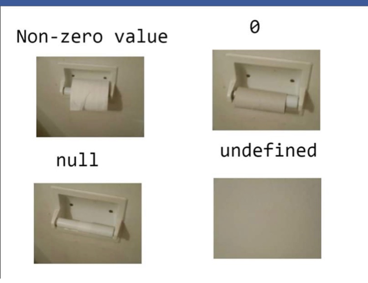 IndrajeetMand's tweet photo. It’s good example of null and undefined. @JavaScript @typescript https://t.co/ZFWhCfEIsZ