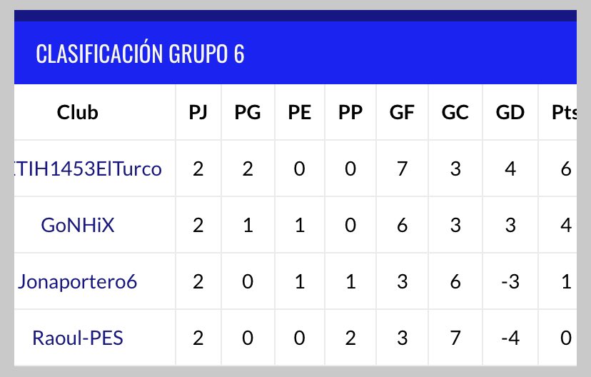 Jonyportero's tweet photo. 1era jornada de la copa @PadawaneSports, 
Partido de ida y vuelta....  buen primer partido con el resultado 3-3, en el segundo 0-3 derrota dolorosa pero con ganas de que llegue la 2da jornada para enfrentarme a un jugador profesional de @officialpes @FETIH1453ELTURC. https://t.co/5AKzeF6mhc
