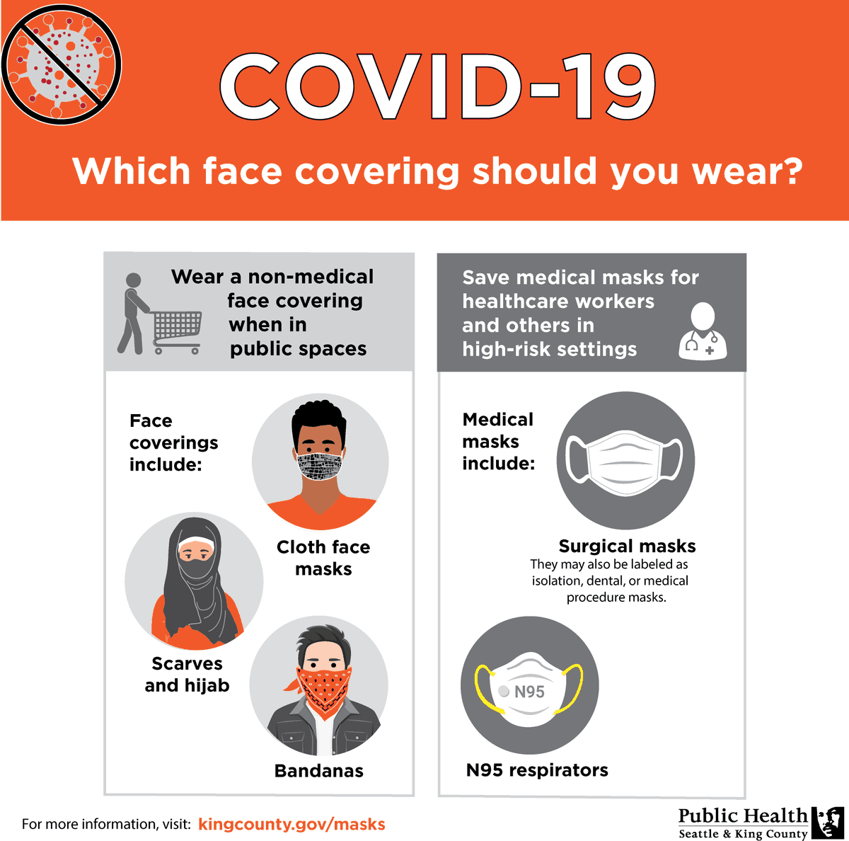 Public Health - Seattle & King County tweet media