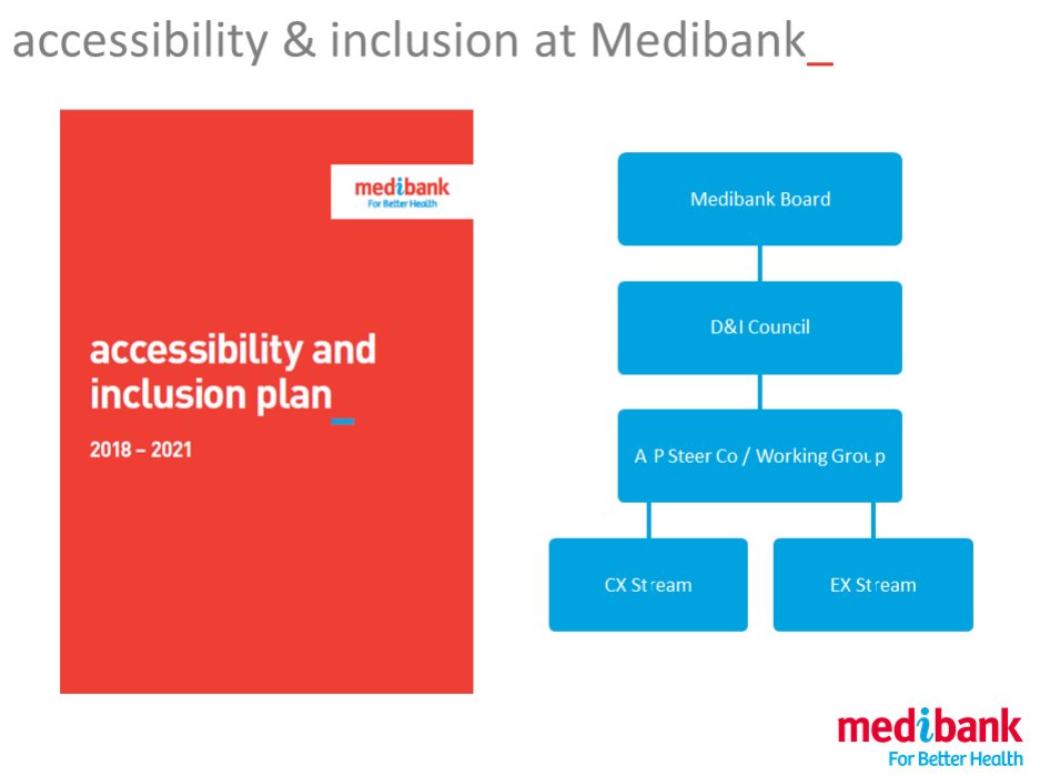 Strong governance is key to <a href="/medibank/">Medibank</a> Access and Inclusion success - driven by the Accessibility and Inclusion Plan. Top down: Medibank Board, D&amp;I Council, A P Steer Co/ Working Group (25 pax!) and the CX and EX Stream #ANDConf20 #StrongerTogether #Access #Inclusion