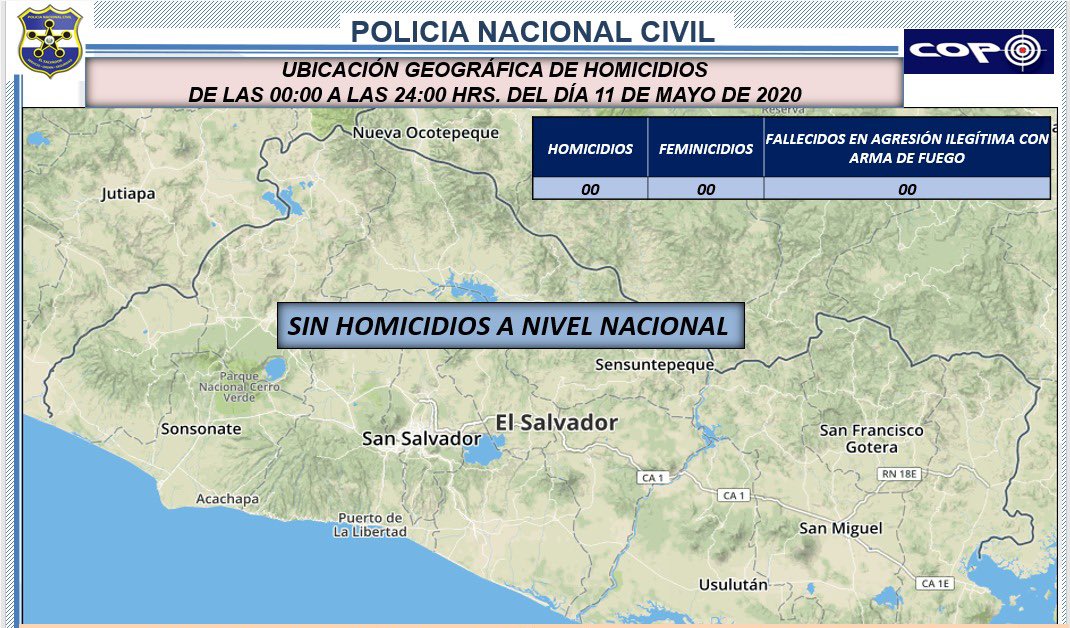 #LoÚltimo 

En menos de una semana, mayo registra su segundo día sin homicidios a nivel nacional, informa el Presidente <a href="/nayibbukele/">Nayib Bukele</a> y el Ministro de <a href="/SeguridadSV/">Ministerio de Seguridad</a> @RogelioRivas.