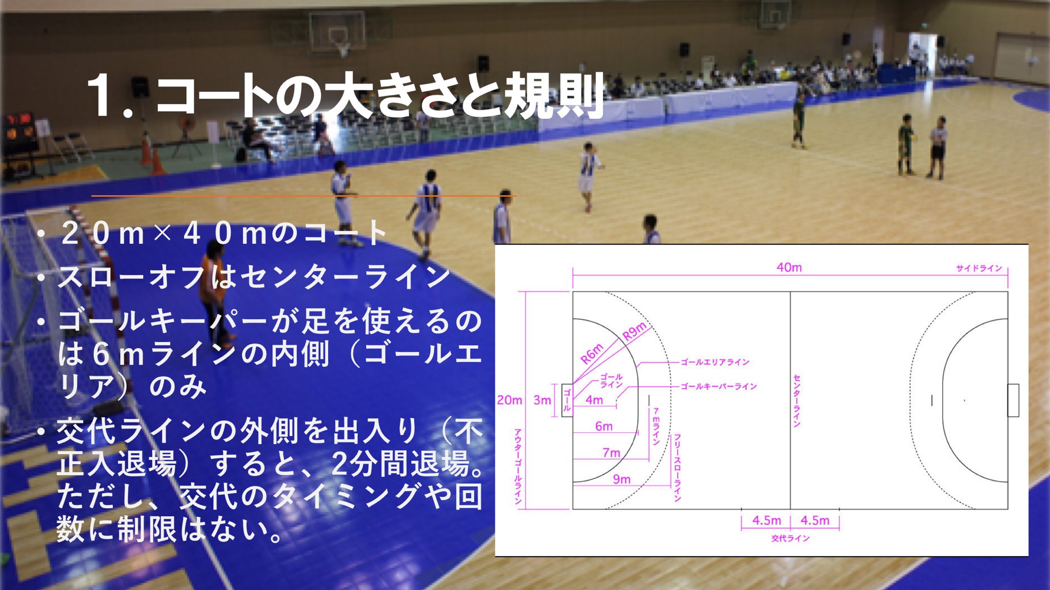大阪市立大学男子ハンドボール部22新歓 準備中 Ichihanshinkan Twitter