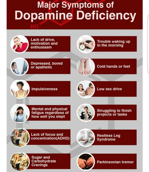 Dopamine & Serotonin. A *few of the results that deficiency in these *neurotransmitters/hormones can causeOH in *some humans stress doesn’t cause *depression because *melatonin which is a product of *serotonin may be converted back to replenish stores