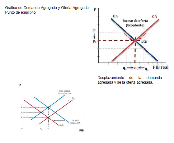 GFFernandez's tweet photo. #macro2020 #actividad3 https://t.co/CoEWXm2pY7