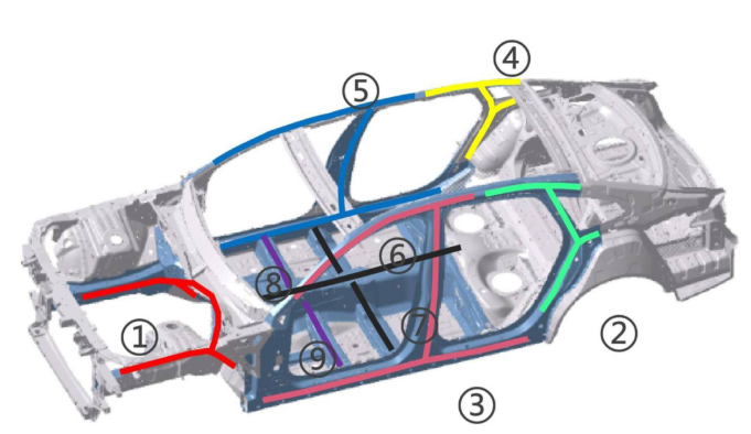 HongqiGlobal's tweet photo. #Hongqi H9 firmly combines the longitudinal beams, B-pillars and other structures to form 9 H-shaped structures. This structure can greatly enhance #safety and increase the rigidity of the car body.#MasterHongqi https://t.co/NquzmcAcLt