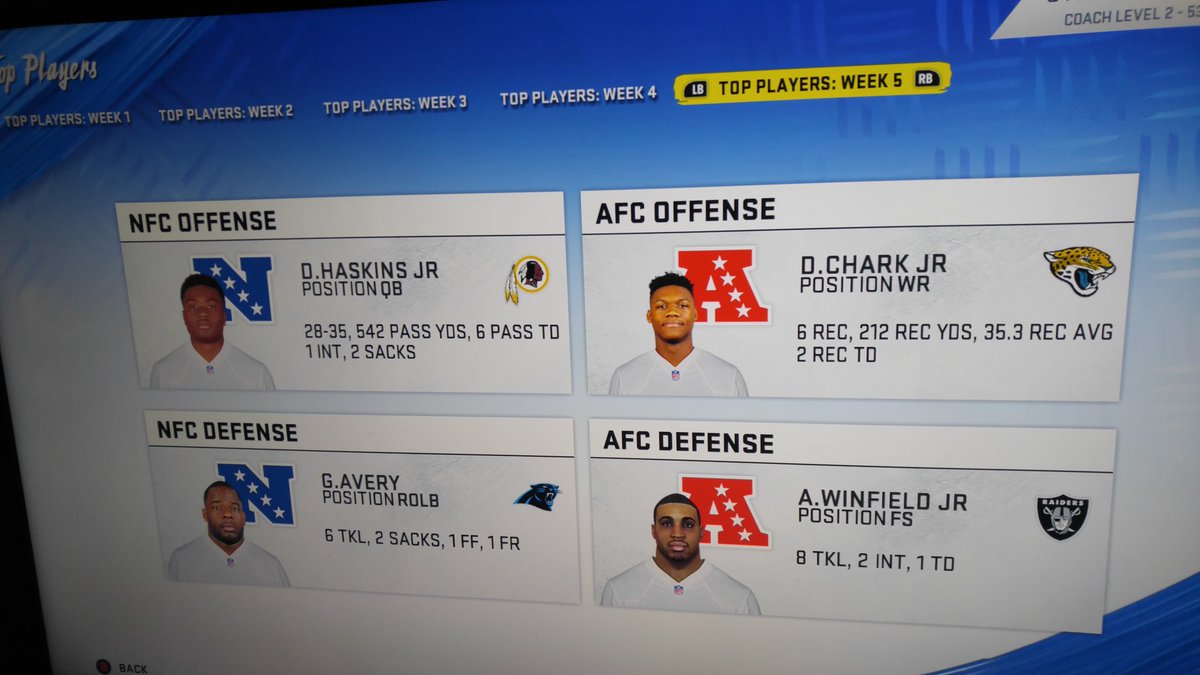 AgtJags's tweet photo. As we reported the Minshew to Chark connection was strong against the @AGTRAIDERS and led to DJ Chark winning offensive player of the week. Congratulations DJ, hopefully many more will come. @AGT_Madden https://t.co/ifQ1u6vTiJ