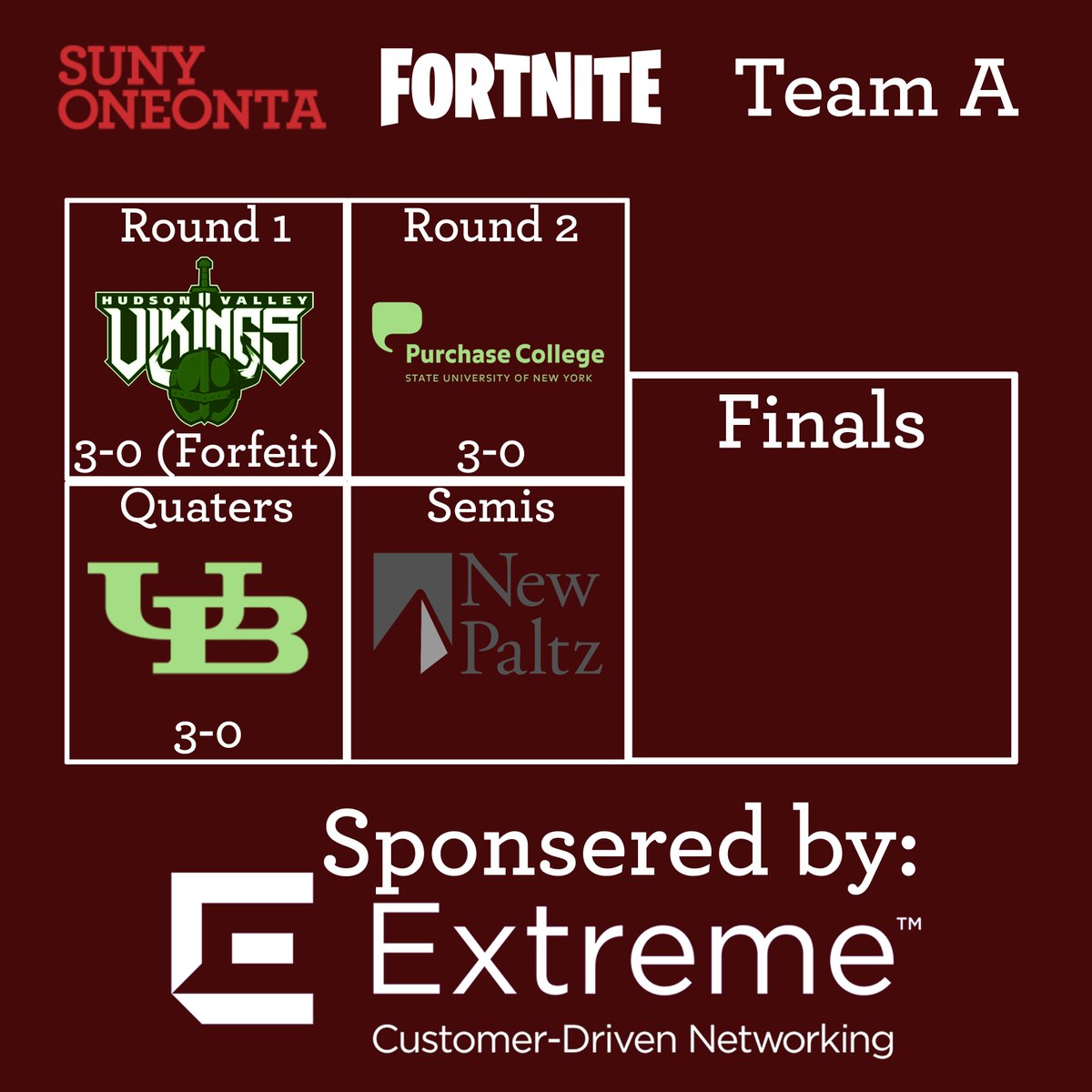 LairOneonta's tweet photo. Both teams in the SUNY Chancellor's E-Sports Challenge have moved on to the semifinals! #RideTheDragon #SunyTogether #KeepTheStreak @SUNY_Oneonta @HuntUnion https://t.co/hG5YLNPdqR