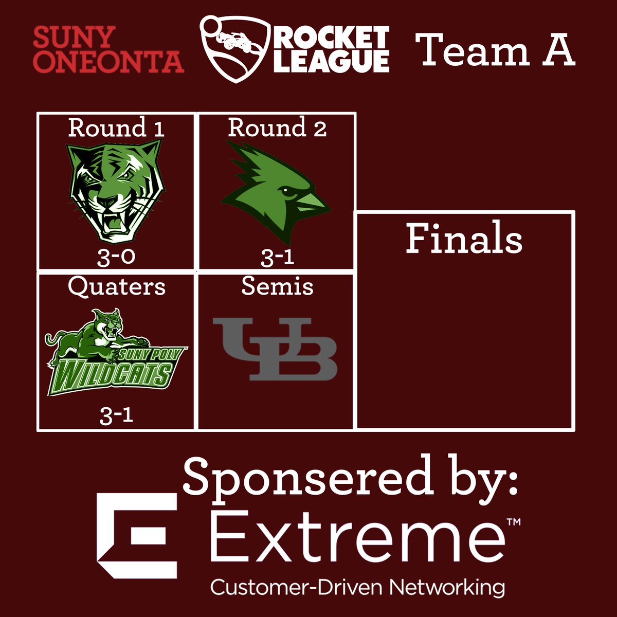 LairOneonta's tweet photo. Both teams in the SUNY Chancellor's E-Sports Challenge have moved on to the semifinals! #RideTheDragon #SunyTogether #KeepTheStreak @SUNY_Oneonta @HuntUnion https://t.co/hG5YLNPdqR