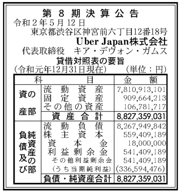 Uživatel ありゃりゃ na Twitteru: u201e配達アプリのUber Japan、２０１９ 