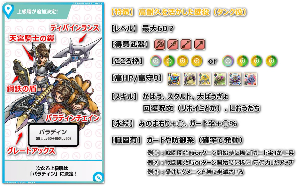 みんドラ ドラクエウォーク攻略 No Twitter 5月下旬登場予定 パラディン の性能や特徴を予想 耐久バッチリの味方を守るタンク役になる予感 かばう復活やスクルト 大ぼうぎょ リホイミなどにも期待 T Co Zjgpjvoydz ドラクエウォーク Dqウォーク