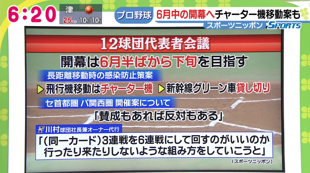 ゆうのす プロ野球 選手移動における感染防止案 あくまでも案だけど チャーター機やら新幹線グリーン車貸し切りとか 色々と経費が掛かりそうだわな T Co Qgkipnf0hj Twitter