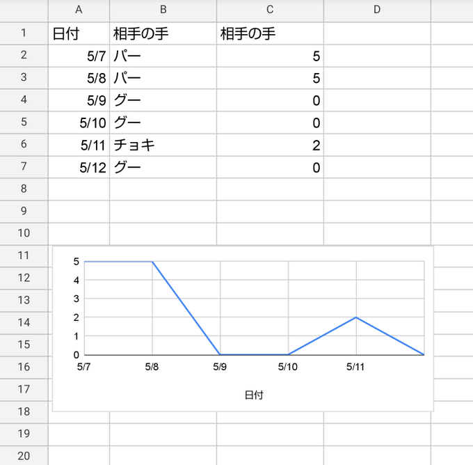 グーチョキパーのtwitterイラスト検索結果