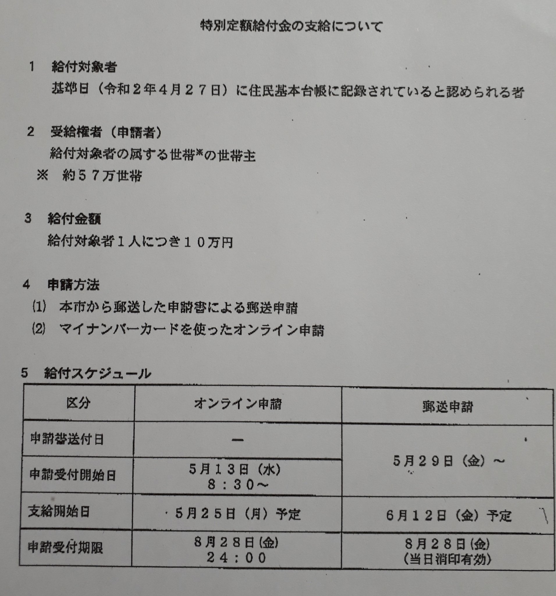 むくぎ太一 広島市議会議員 安佐南区 広島市にお住まいの皆様へ 新型コロナウイルス 対策の 特別定額給付金 対象者1人10万円 の給付日程です オンライン申請 要マイナンバーカード は5月13日申請受付 5月25日支給 郵送申請は5月29日申請書送付 むくぎ太一 広島市議会議員 安佐南区 広島市にお住まいの皆様へ 新型コロナウイルス 対策の 特別定額給付金 対象者1人10万円 の給付日程です オンライン申請 要マイナンバーカード は5月13日申請受付 5月25日支給 郵送申請は5月29日申請書送付