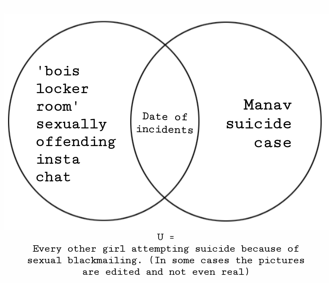 Ms_Opinionist's tweet photo. #BoysLockerRoomTruth
#RIPManav https://t.co/l6j6jcJ4Ie