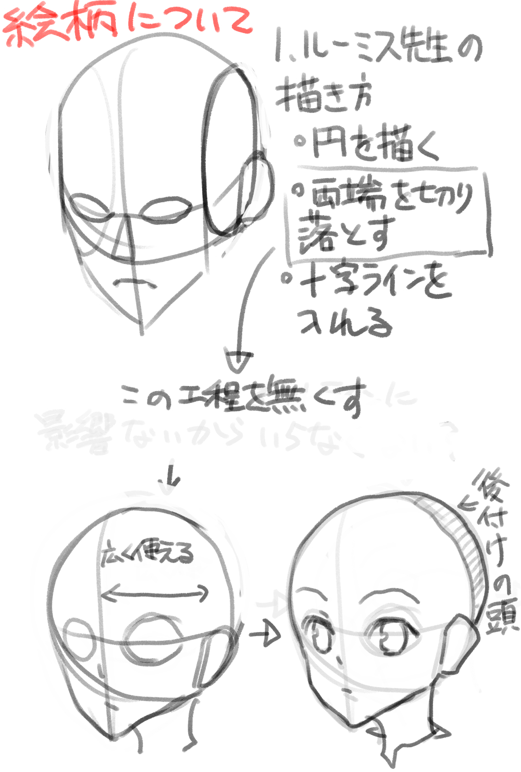 ニャタbe Yokati4 ルーミス先生の絵の最大の問題点は凄い絵柄 がバタ臭いのでこれをどうイラストに落とし込むかで随分考えました最近は漫画素材工房さんとかもっとイラスト寄りの絵の描き方を公開されてる方 もいらっしゃるので大まかなパーツの取り方覚え