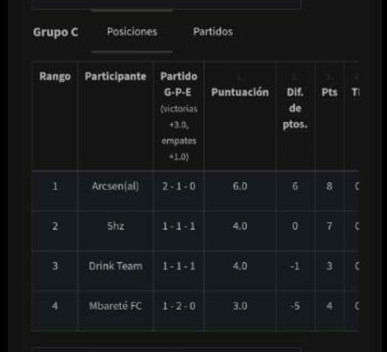 Termina la primera jornada del COFIFA. Arcsen(al) puntero otra vez 😎