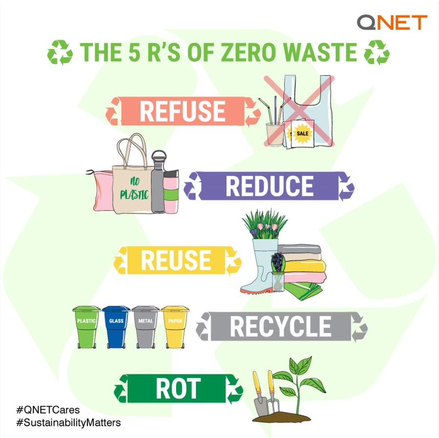 QNET_India's tweet photo. At #QNET, we aim to reduce and reuse as much plastic as we can. It is our hope that members of our QNET family will uphold this cause to reduce waste, refuse, reuse and recycle in their every day lives.
 
#Reduce #Recycle #SustainabilityMatters #QNETCares #ZeroWaste #QNETIndia https://t.co/lRdFNhCnpC