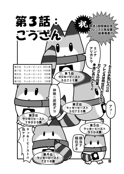 フレンズ人気投票結果発表!!!

(拙著『民主ラッキービースト集中制』より) 