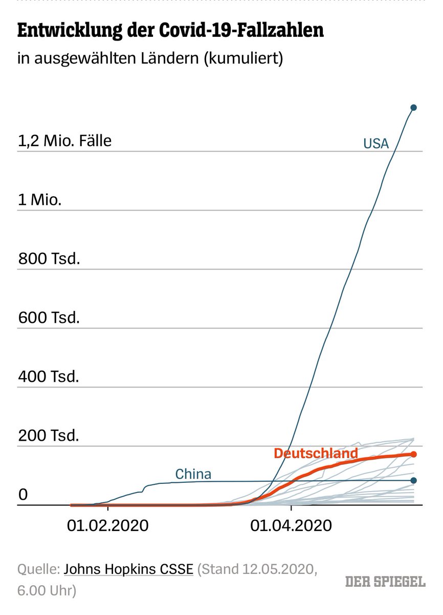 Einfacher kann man die Bedeutung der Politik für die Gesundheit der Bürger in Zeiten einer Pandemie nicht ausdrücken...