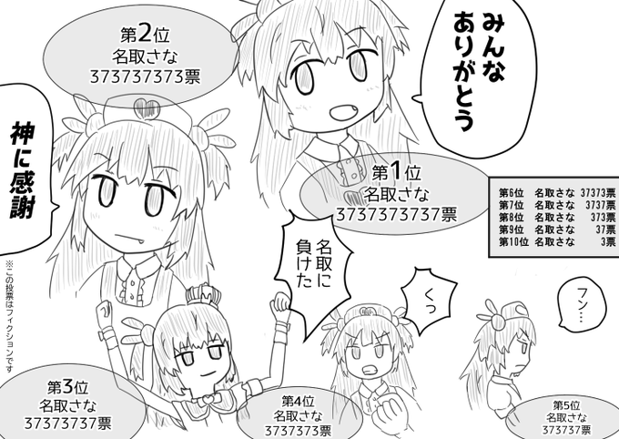 名取さな を含むマンガ一覧 いいね順 2ページ ツイコミ 仮