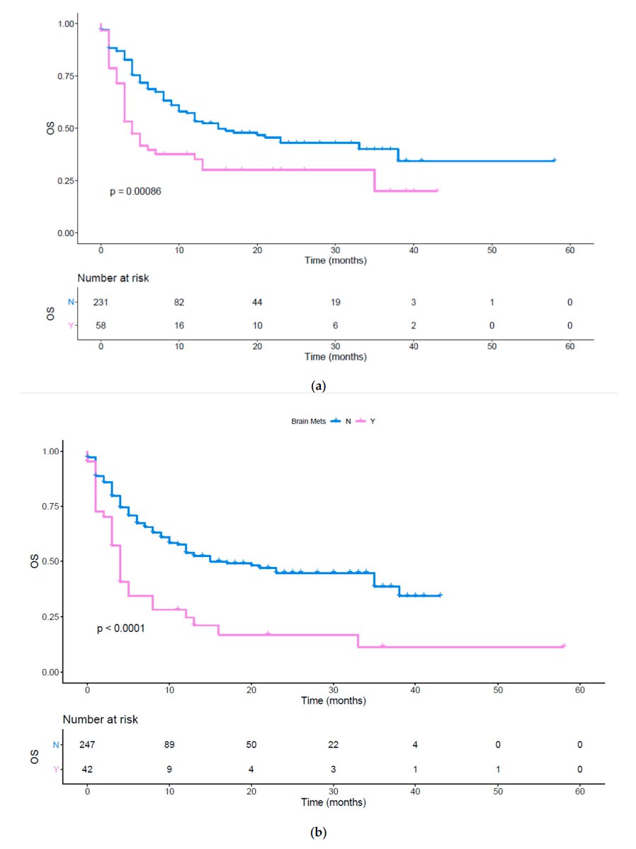 Can the site of metastasis predict treatment outcomes in #cancer patients treated with #immunotherapy ? mdpi.com/2076-393X/8/2/… Interesting #OA #research from <a href="/MDPIOpenAccess/">MDPI</a> <a href="/SapienzaRoma/">Sapienza Università di Roma</a> Image credit: Botticelli et al. 2020 #openaccess #metastasis