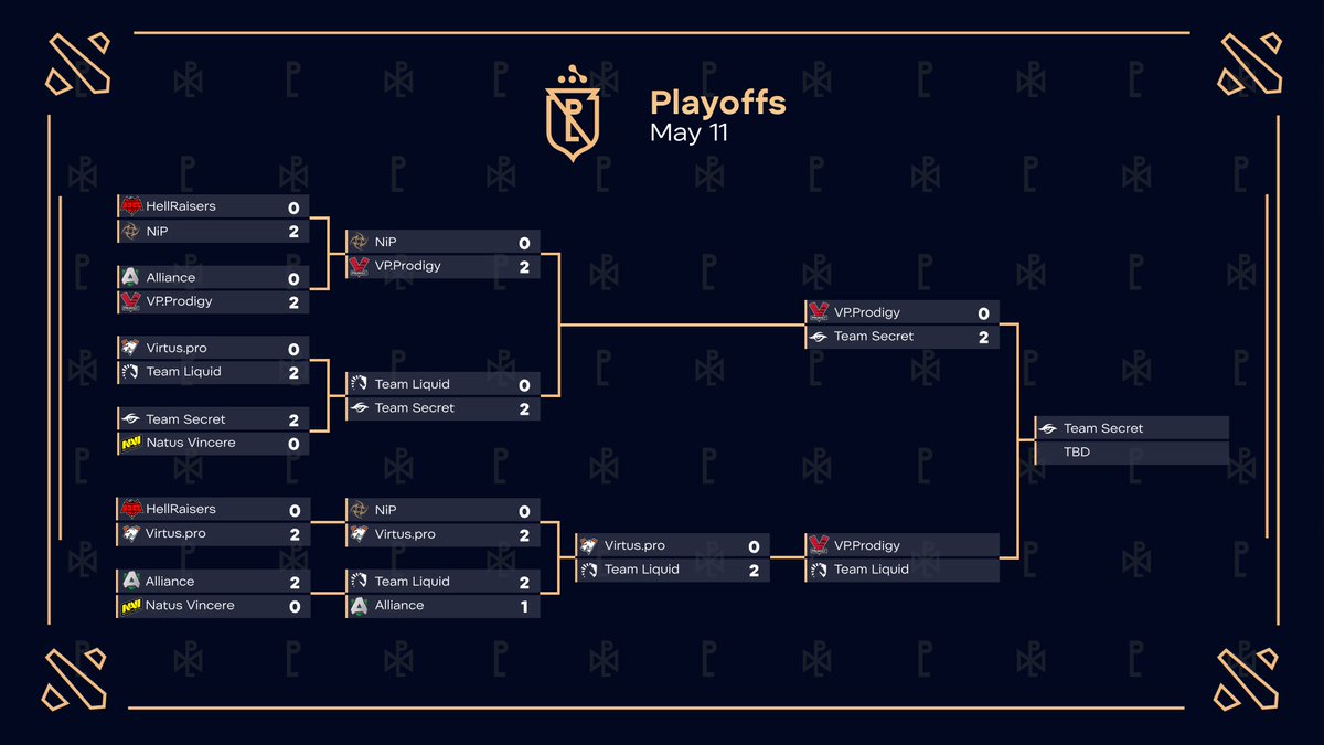 TobiWanDOTA's tweet photo. It is FINAL DAY of the @WePlayEsport #Pushka league!
The day will begin with @virtuspro prodigy vs @TeamLiquid to see who face @teamsecret for the title.
@syndereNDota & I will be casting the LB Final starting in a 4 hours time! https://t.co/JmQ21aQEoB